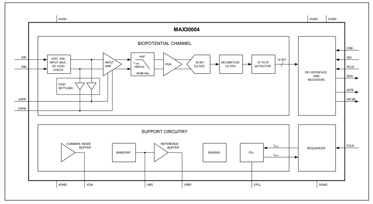 Analog Devices / Maxim Integrated MAX30004 Integriertes biopotentielles HR-Erkennungs-AFE