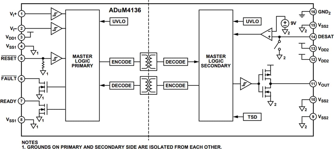 Blockdiagramm - Analog Devices Inc. ADuM4136 Gate-Treiber