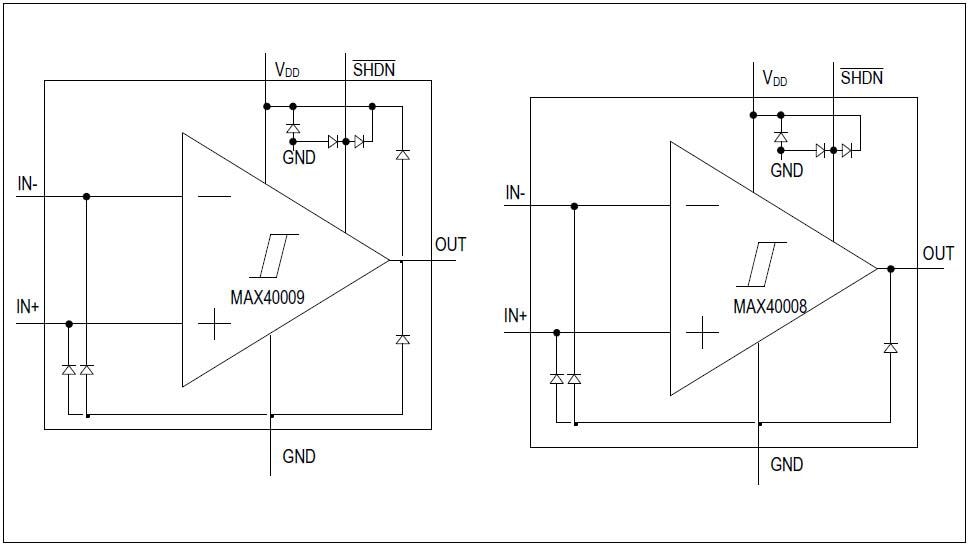 Blockdiagramm - Analog Devices / Maxim Integrated MAX40008 und MAX40009 Komparatoren mit Abschaltfunktion