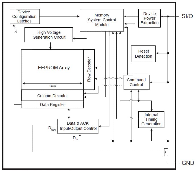 Blockdiagramm - Microchip Technology AT21CS11 serieller 1Kb-EEPROM