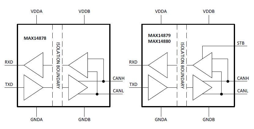 Blockdiagramm - Analog Devices / Maxim Integrated MAX14878–MAX14880 Isolierte CAN-Transceiver