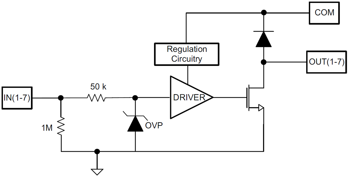 Blockdiagramm - Texas Instruments TPL7407LA/TPL7407LA-Q1 NMOS-Low-Side-Treiber-Array