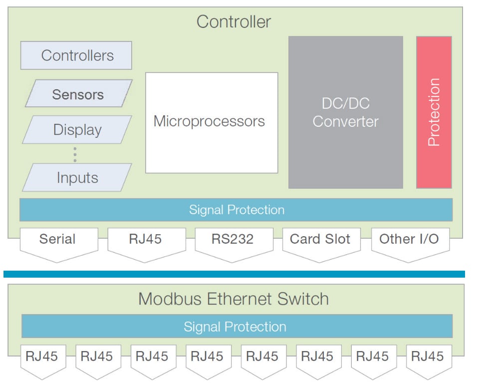 EPCOS / TDK Modbus-Produkte
