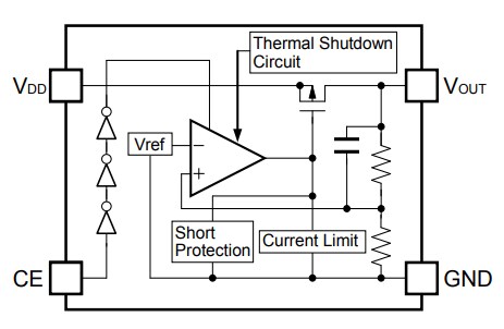 Block Diagram - Nisshinbo R1524x Low Supply Current LDO Regulators