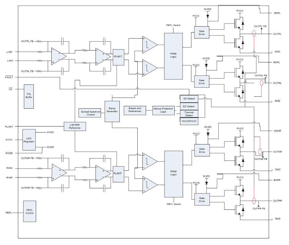 Blockdiagramm - Texas Instruments TPA3136AD2 10-W-Stereo-Audioverstärker der Klasse D