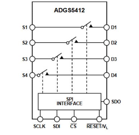 Blockdiagramm - Analog Devices Inc. ADGS5412 SPST-Schalter