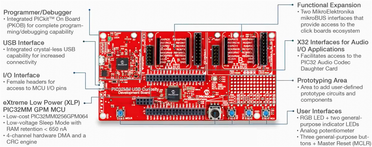Microchip Technology PIC32MM USB-Curiosity-Development Board