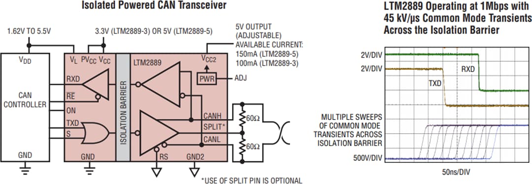 Applikations-Schaltungsdiagramm - Analog Devices Inc. LTM2889 Isolierte CAN-µModule®-Transceiver
