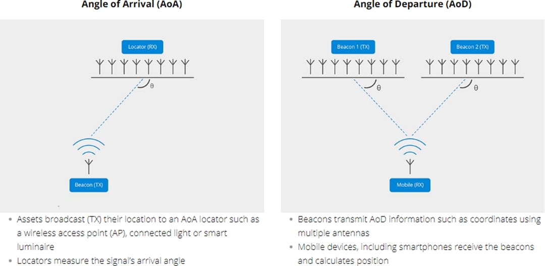 Silicon Labs EFR32BG13 Blue Gecko Bluetooth® Low Energy-SoCs