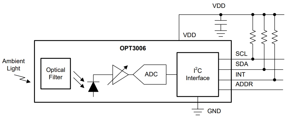 Blockdiagramm - Texas Instruments OPT3006 Extrem flacher Umgebungslichtsensor