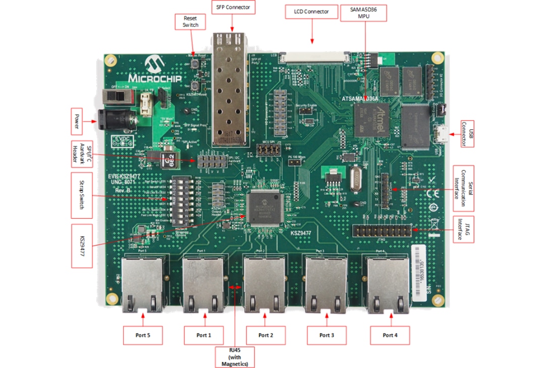 Microchip Technology EVB-KSZ9477 Evaluierungsboard