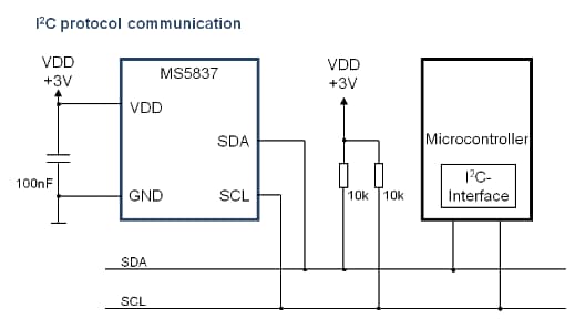 Blockdiagramm - TE Connectivity / Measurement Specialties MS5837-02BA21 Drucksensormodule