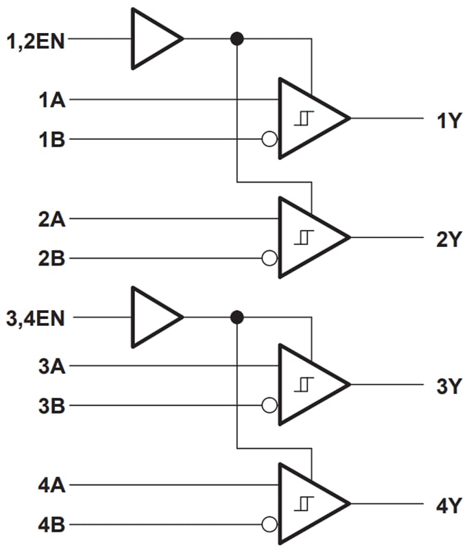 Blockdiagramm - Texas Instruments SN65LBC175A/SN75LBC175A Leitungsempfänger
