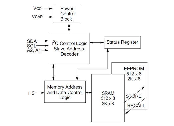 Microchip Technology 4K/16K I2C serielle EERAMs