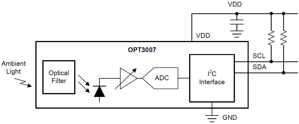 Blockdiagramm - Texas Instruments OPT3007 Extrem flacher Umgebungslichtsensor (ALS)