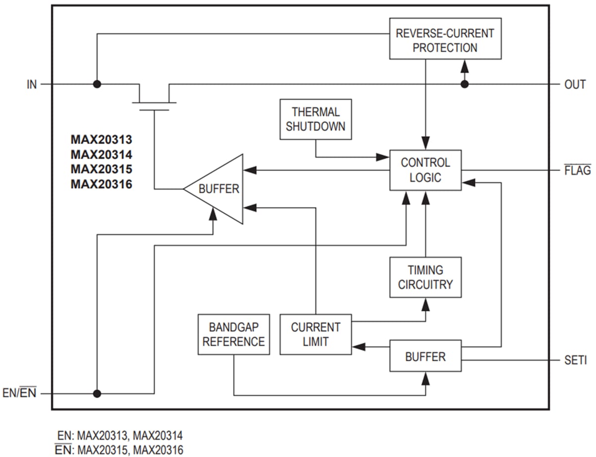 Blockdiagramm - Analog Devices / Maxim Integrated MAX20313 bis MAX20316 Einstellbare Strombegrenzungsschalter