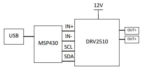 Blockdiagramm - Texas Instruments DRV2510Q1EVM Evaluationsmodul für haptische Treiber