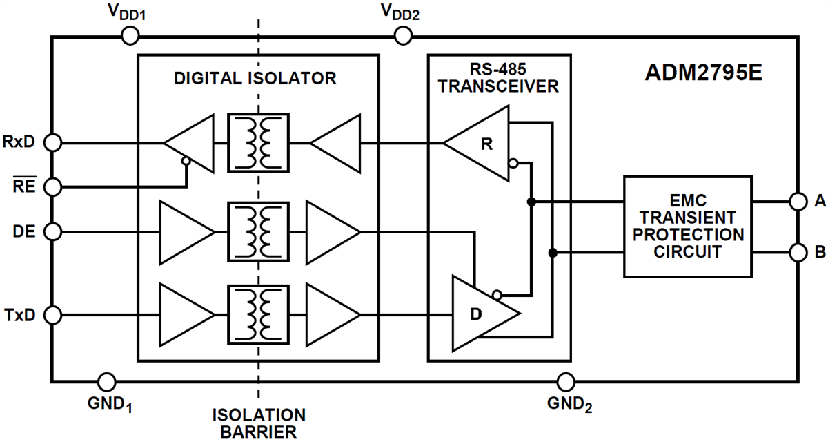 Blockdiagramm - Analog Devices Inc. ADM2795E Transceiver