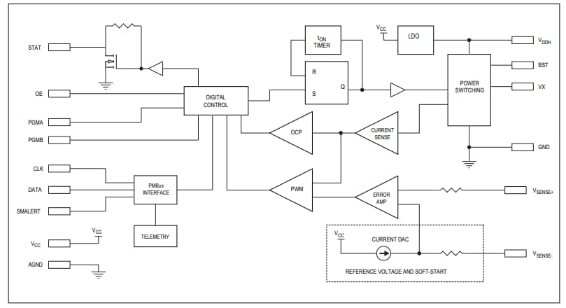 Blockdiagramm - Analog Devices / Maxim Integrated MAX20730 Abwärtsschaltregler