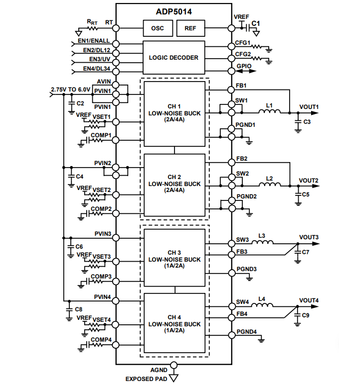 Applikations-Schaltungsdiagramm - Analog Devices Inc. ADP5014 Integrierte Leistungslösung