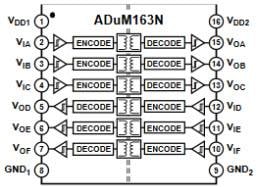 Blockdiagramm - Analog Devices Inc. ADuM15x/16x Digitalisolatoren