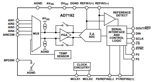 Blockdiagramm - Analog Devices Inc. AD9172 16-Bit-Digital-Analog-Wandler