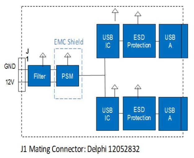 Amphenol Casco 2,4 A Dual-Smart-USB-Ladegerät