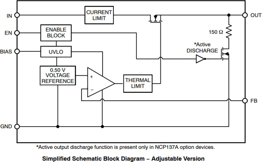 Blockdiagramm - onsemi NCP137 LDO-Spannungsregler