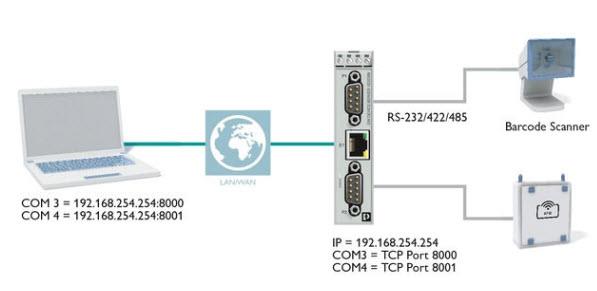Applikations-Schaltungsdiagramm - Phoenix Contact Serielle Bauteilserver und Gateways