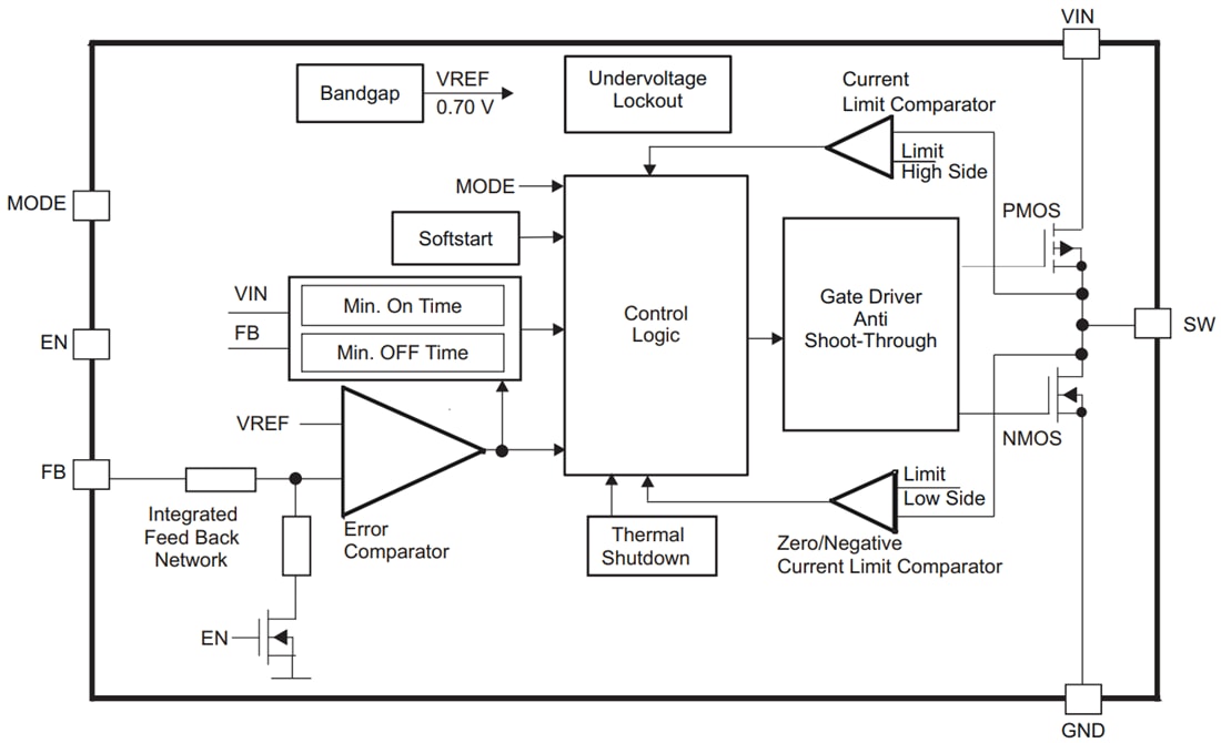 Blockdiagramm - Texas Instruments TPS6223x Extrem kleiner Abwärtswandler