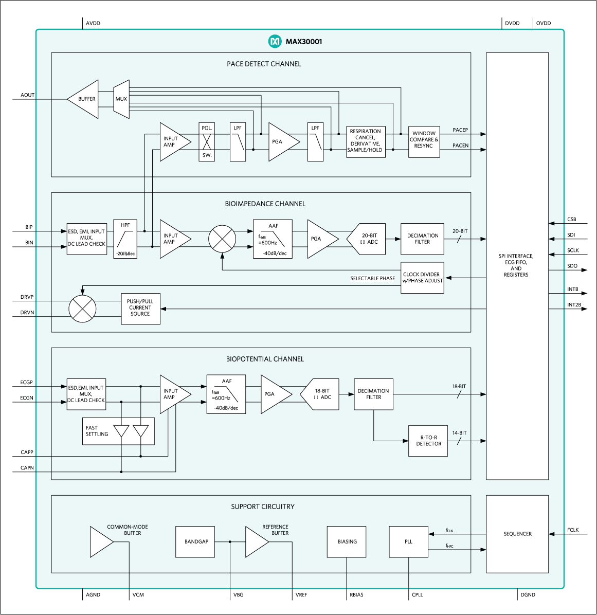 Blockdiagramm - Analog Devices / Maxim Integrated MAX30001 Biopotentielle Analog-Frontend-Lösung