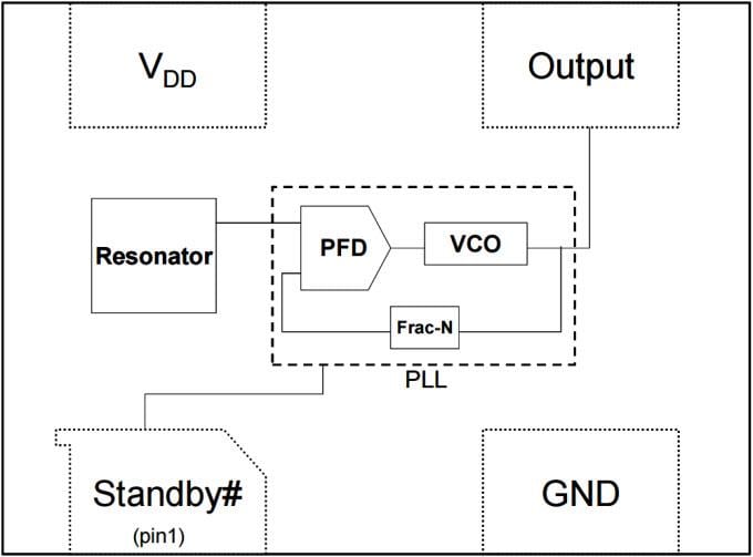 Blockdiagramm - Microchip Technology DSC1004 Präzisions-CMOS-Oszillatoren für geringe Stromstärken