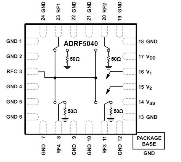 Blockdiagramm - Analog Devices Inc. ADRF5040 SP4T-Schalter mit hoher Isolierung