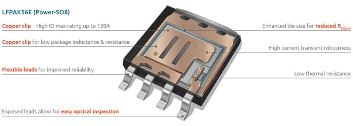 Nexperia Trench 9 Superjunction-MOSFETs