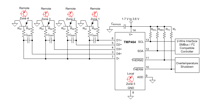 Blockdiagramm - Texas Instruments TMP464 Lokale und Ferntemperatursensoren
