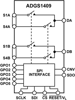 Blockdiagramm - Analog Devices Inc. ADGS14x SPI-Schnittstellenschalter