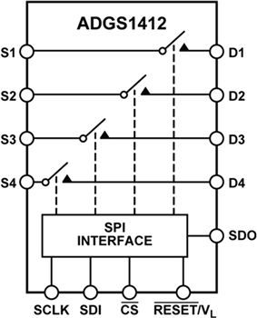 Blockdiagramm - Analog Devices Inc. ADGS14x SPI-Schnittstellenschalter