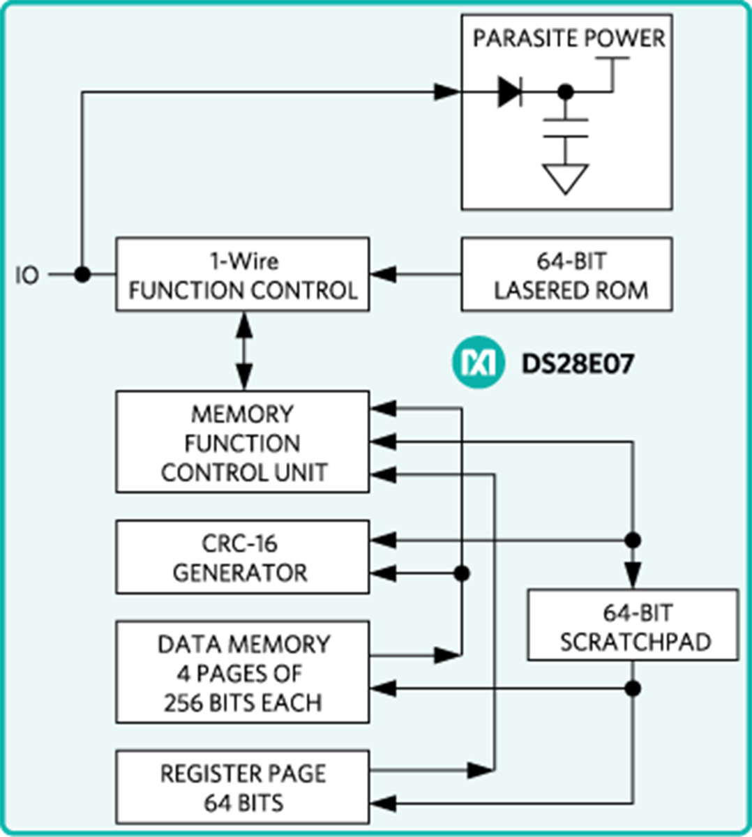 Blockdiagramm - Analog Devices / Maxim Integrated DS28E07 1.024-Bit-1-Wire®-EEPROM