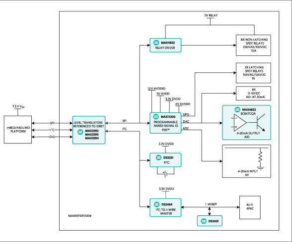 Blockdiagramm - Analog Devices / Maxim Integrated MAXREFDES130# Gebäudeautomatisierungs-Abschirmung