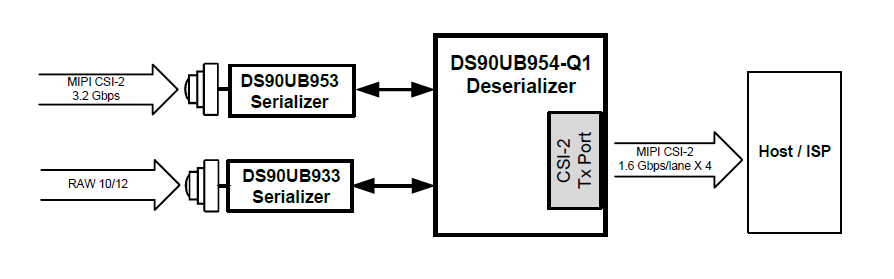 Applikations-Schaltungsdiagramm - Texas Instruments DS90UB954-Q1EVM FPD-Link-III-Evaluationsmodul