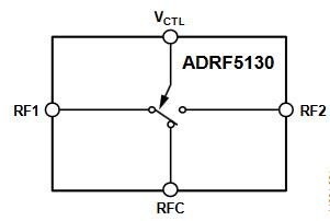 Blockdiagramm - Analog Devices Inc. ADRF5130 Reflektierende Silizium-SPDT-Schalter