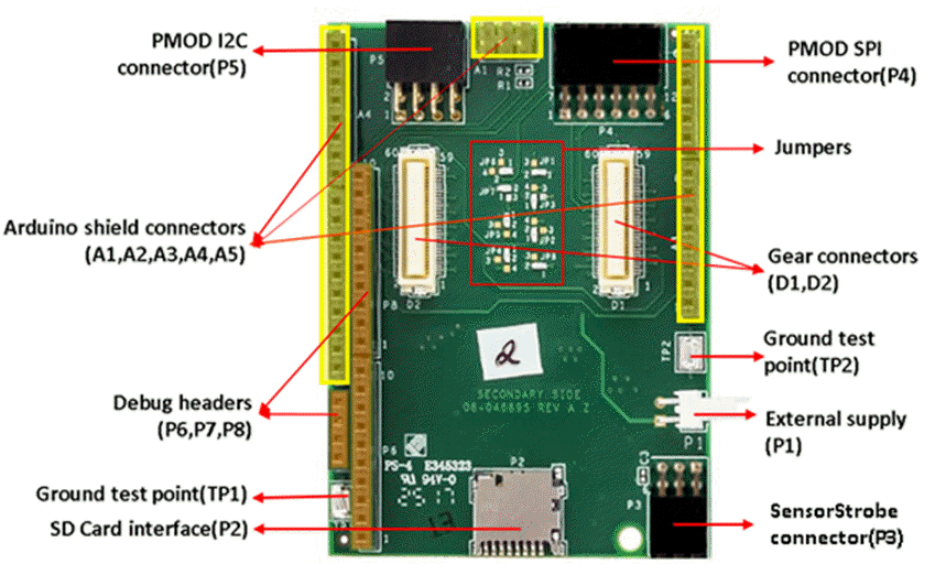 Analog Devices Inc. EV-GEAR-EXPANDER1Z Erweiterungs-Aufsteckboard