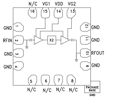 Analog Devices Inc. HMC1096 Frequenz-Multiplizierer