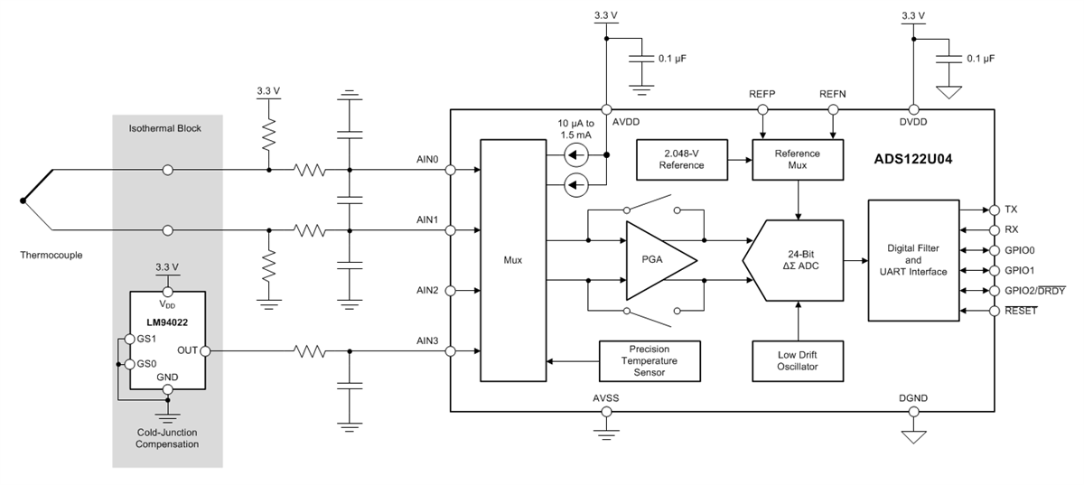 Blockdiagramm - Texas Instruments ADS122U04 24-Bit-Delta-Sigma-ADC
