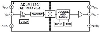 Analog Devices Inc. ADuM4120 und ADuM4121 Isolierte Gate-Treiber