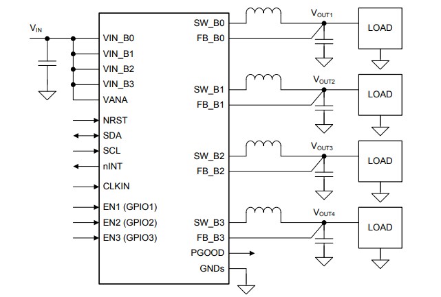 Schaltplan - Texas Instruments LP87524x-Q1 Quad-Abwärtswandler