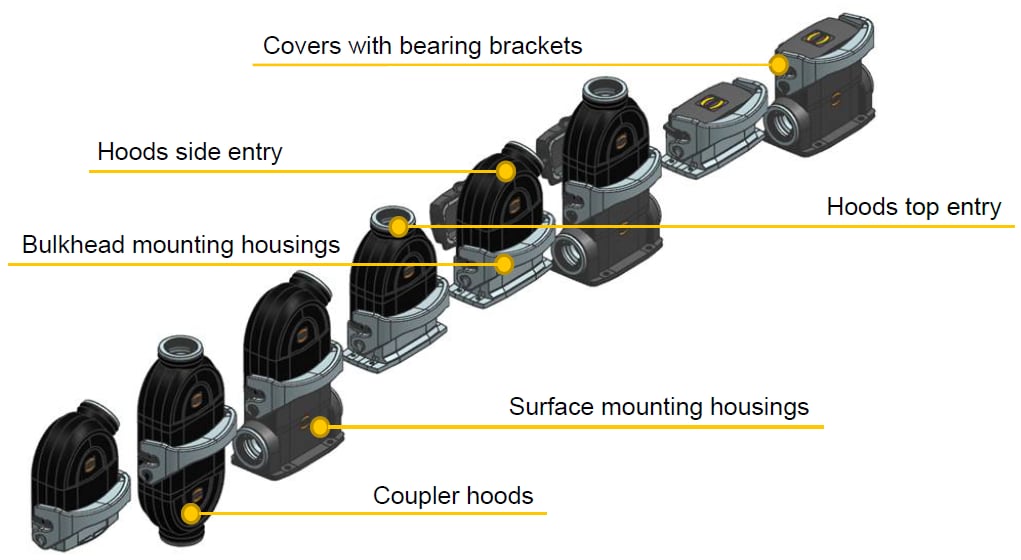 Blockdiagramm - HARTING Han-Eco® 10A- und 16A-Tüllengehäuse/Gehäuse