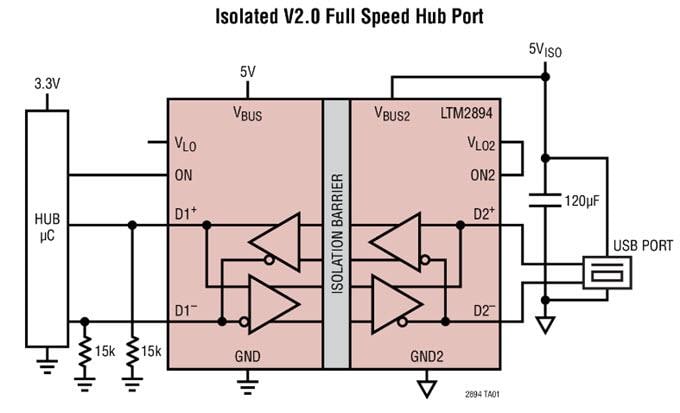 Applikations-Schaltungsdiagramm - Analog Devices Inc. LTM2884/2892/2894 Isolierte μModule®-Transceiver