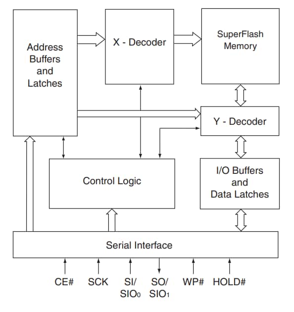 Microchip Technology USBF129 USB-Firmware-Speicher-IC