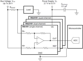 Applikations-Schaltungsdiagramm - Texas Instruments INAx180/INAx181 Strommessverstärker